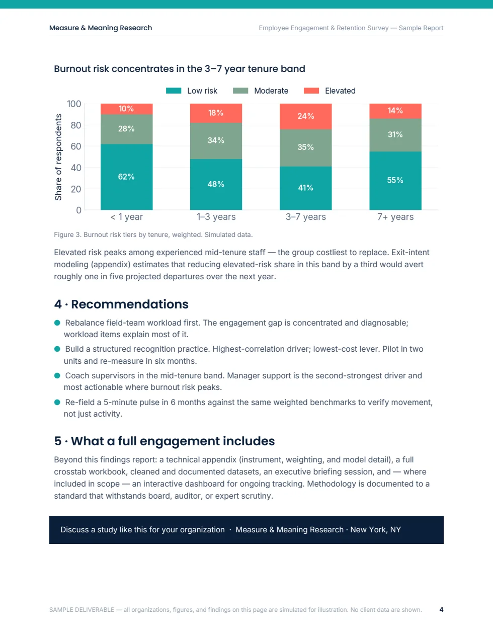 Sample report recommendations page — simulated data